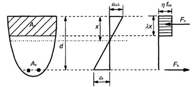 Fig 3.5 - EC2.JPG